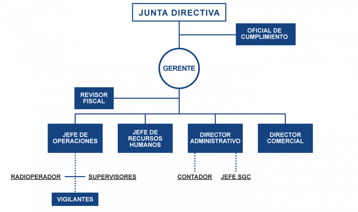 cuadro-junta-directiva.png
